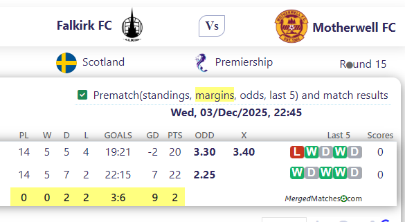 Falkirk FC Vs Motherwell FC screenshot