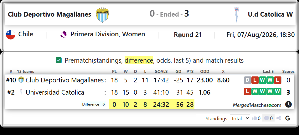 Club Deportivo Magallanes Vs Universidad Catolica screenshot