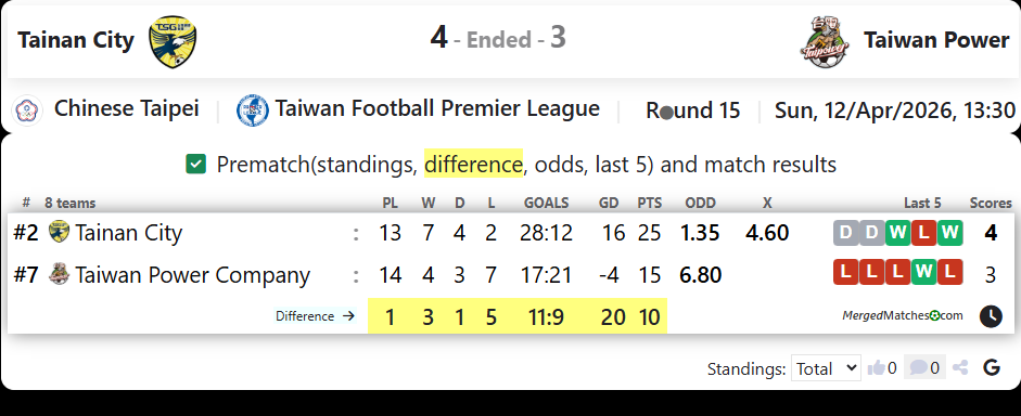 Tainan City Vs Taiwan Power screenshot