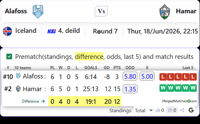 Alafoss Vs Hamar screenshot