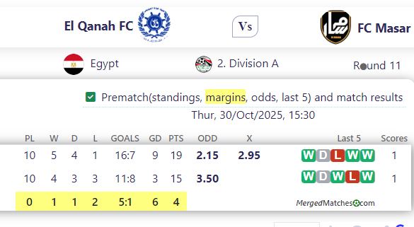 El Qanah FC Vs FC Masar screenshot