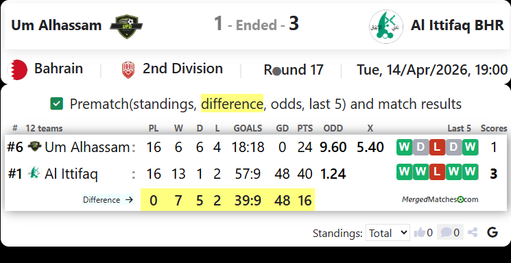 Um Alhassam Vs Al Ittifaq BHR screenshot