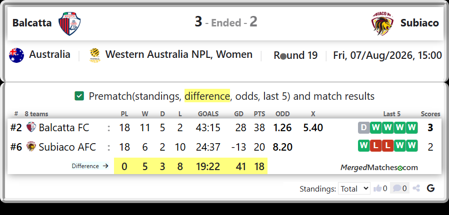 Balcatta FC Vs Subiaco AFC screenshot