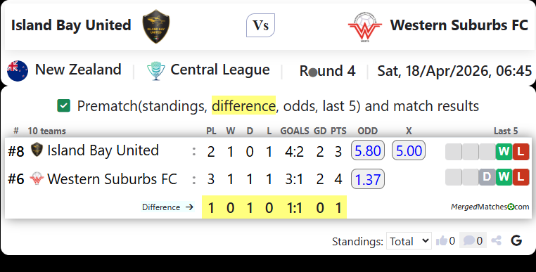 Island Bay United Vs Western Suburbs FC screenshot