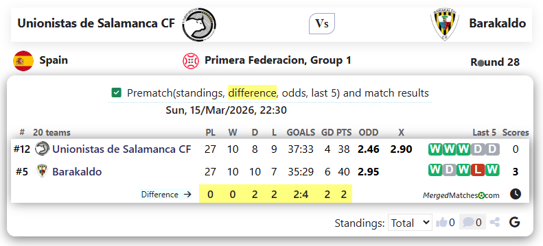 Unionistas de Salamanca CF Vs Barakaldo screenshot