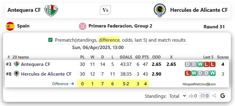 Antequera CF Vs Hercules de Alicante CF screenshot