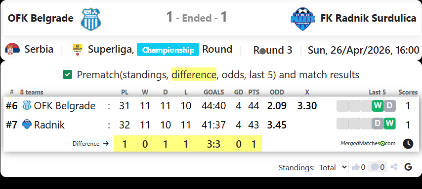 OFK Belgrade Vs FK Radnik Surdulica screenshot