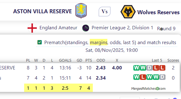 ASTON VILLA RESERVE Vs Wolves Reserves screenshot