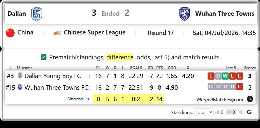 Dalian Young Boy FC Vs Wuhan Three Towns FC screenshot