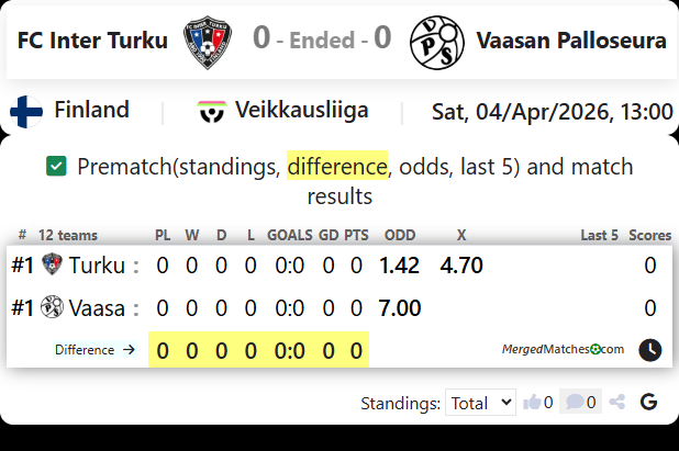 FC Inter Turku Vs Vaasan Palloseura screenshot
