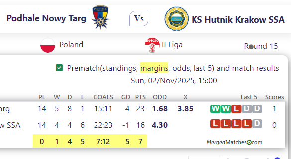 Podhale Nowy Targ Vs KS Hutnik Krakow SSA screenshot