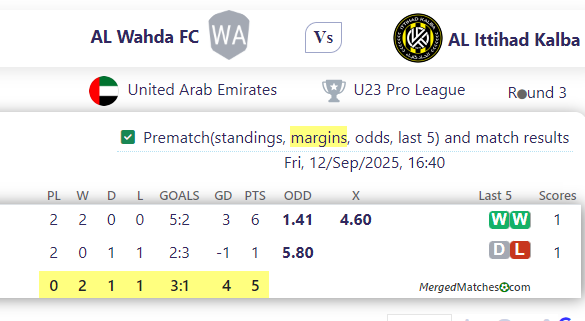 AL Wahda FC Vs AL Ittihad Kalba screenshot