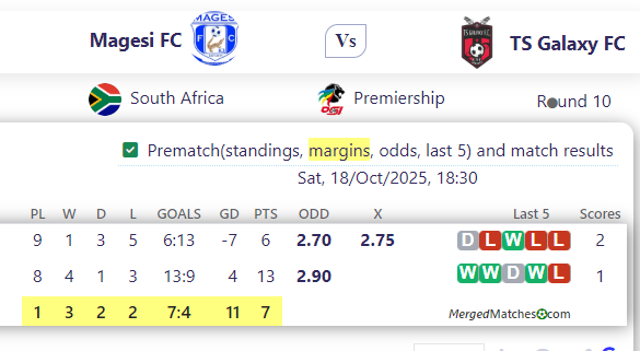 Magesi FC Vs TS Galaxy FC screenshot