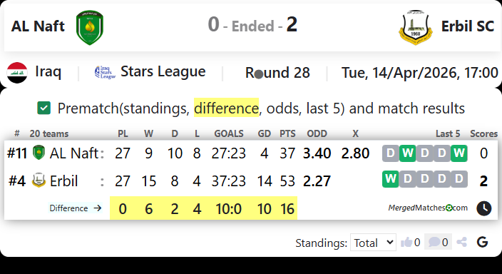AL Naft Vs Erbil SC screenshot