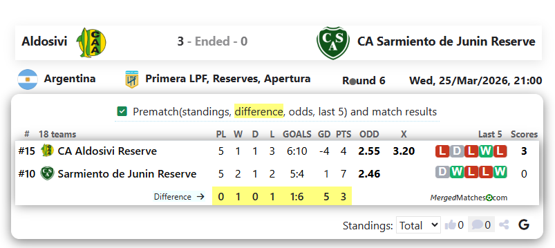 Aldosivi Vs CA Sarmiento de Junin Reserve screenshot