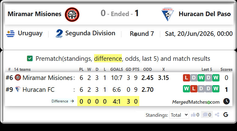 Miramar Misiones Vs Huracan FC screenshot