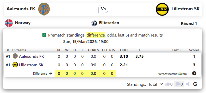 Aalesunds FK Vs Lillestrom SK screenshot