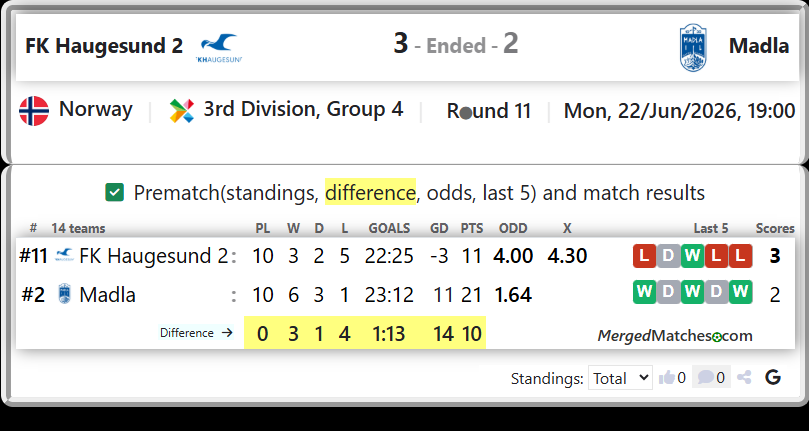 FK Haugesund 2 Vs Madla screenshot