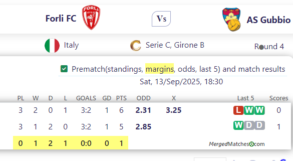 Forli FC Vs AS Gubbio screenshot