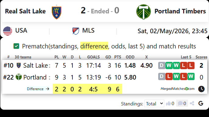 Real Salt Lake Vs Portland Timbers screenshot