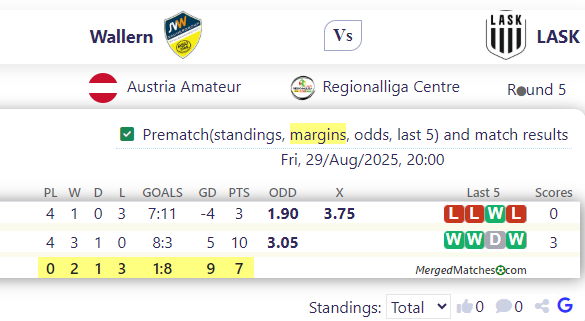 Wallern Vs LASK screenshot
