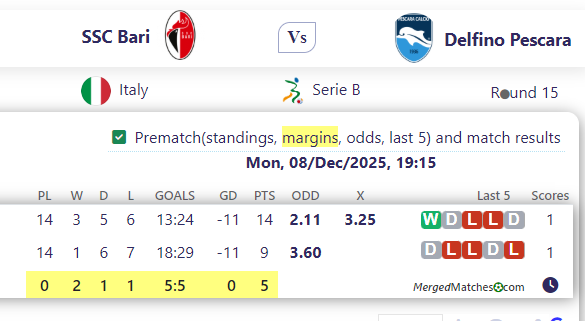 SSC Bari Vs Delfino Pescara screenshot
