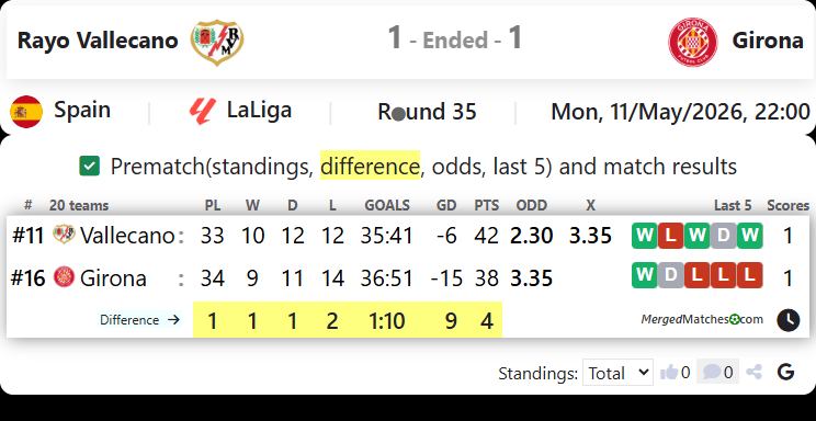 Rayo Vallecano Vs Girona screenshot