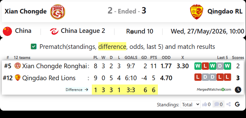 Xian Chongde Vs Qingdao RL screenshot