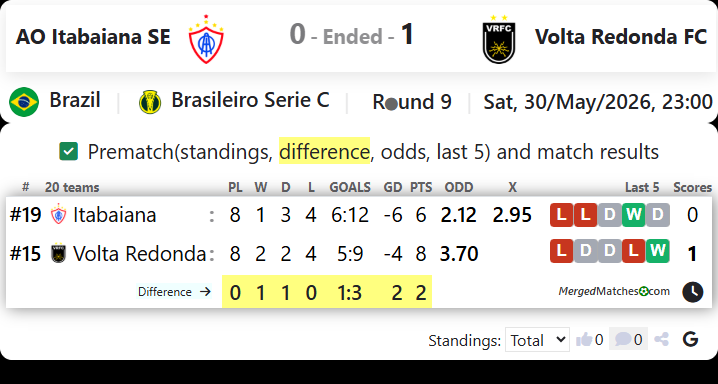 AO Itabaiana SE Vs Volta Redonda FC RJ screenshot