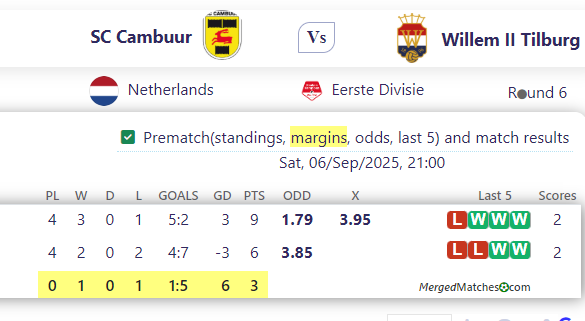 SC Cambuur Vs Willem II Tilburg screenshot