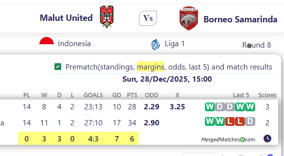 Malut United Vs Borneo Samarinda screenshot