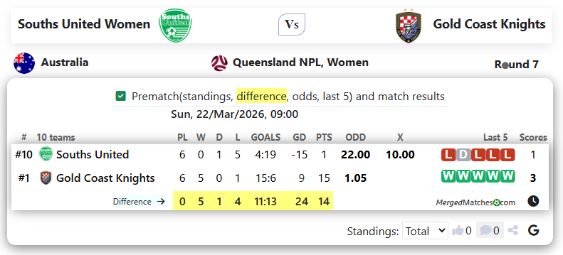 Souths United Women Vs Gold Coast Knights screenshot