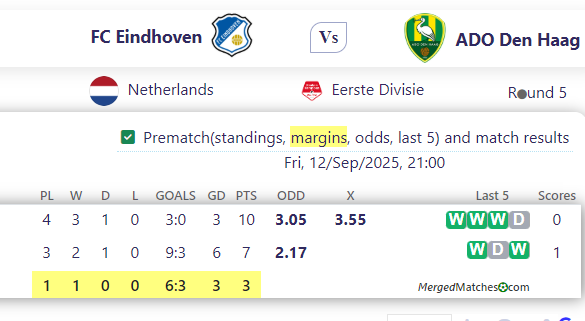 FC Eindhoven Vs ADO Den Haag screenshot