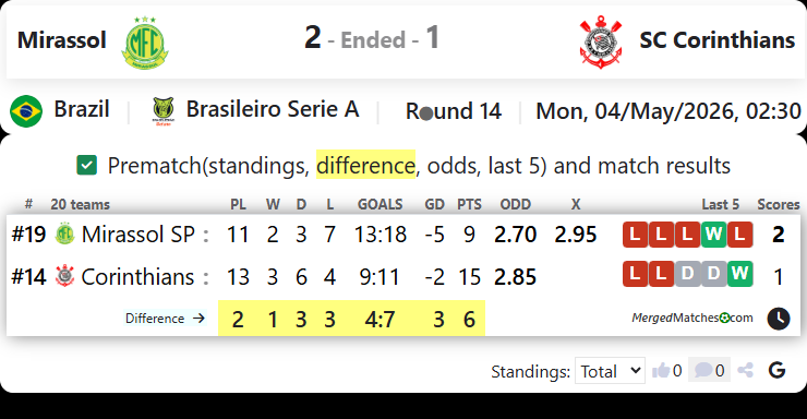 Mirassol Vs SC Corinthians screenshot