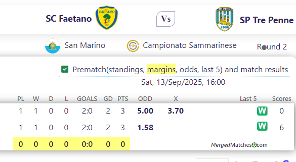 SC Faetano Vs SP Tre Penne screenshot