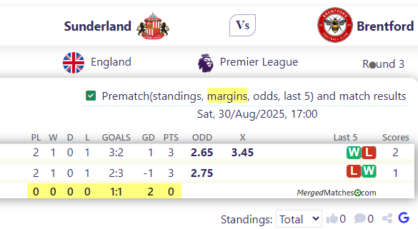 Sunderland Vs Brentford screenshot