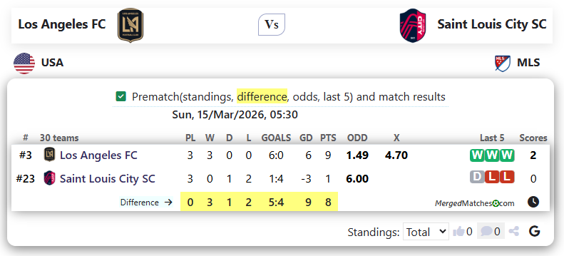 Los Angeles FC Vs Saint Louis City SC screenshot