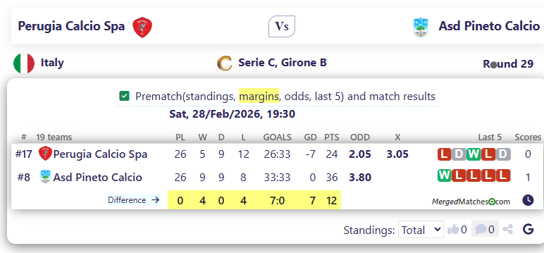 Perugia Calcio Spa Vs Asd Pineto Calcio screenshot
