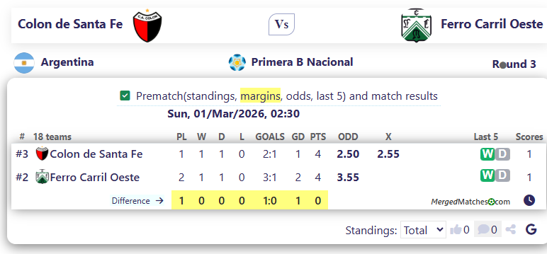 Colon de Santa Fe Vs Ferro Carril Oeste screenshot