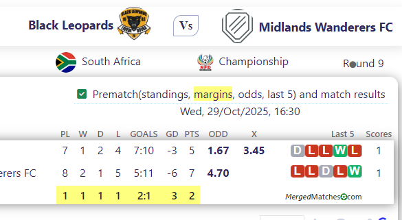 Black Leopards Vs Midlands Wanderers FC screenshot