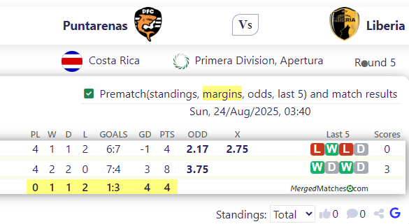 Puntarenas FC Vs Municipal Liberia screenshot