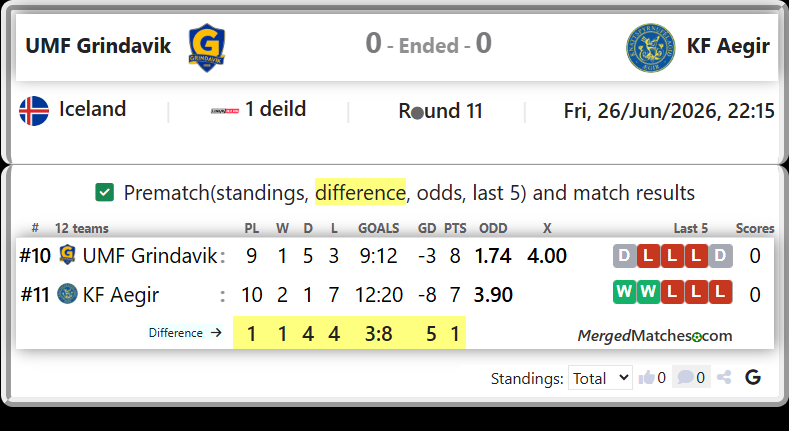 UMF Grindavik Vs KF Aegir screenshot