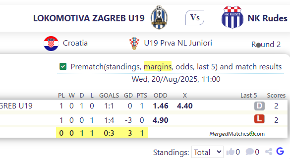 LOKOMOTIVA ZAGREB U19 Vs NK Rudes screenshot