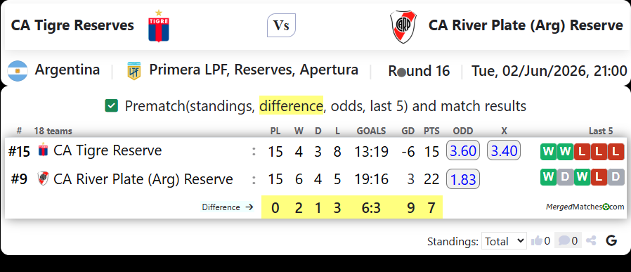 CA Tigre Reserves Vs CA River Plate (Arg) Reserve screenshot