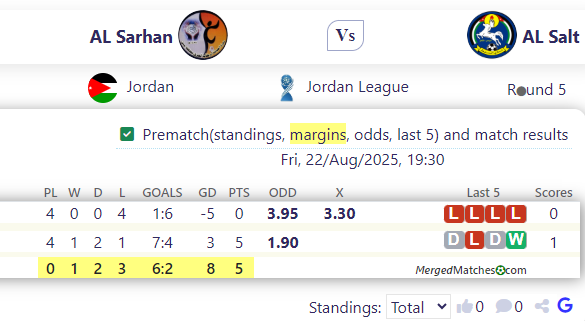 AL Sarhan Vs AL Salt screenshot