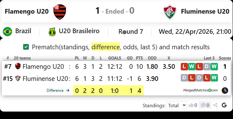 Flamengo U20 Vs Fluminense U20 screenshot