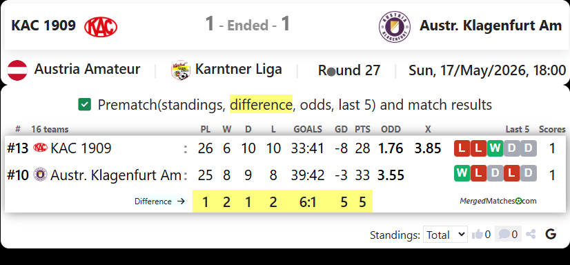 KAC 1909 Vs Austr. Klagenfurt Am screenshot