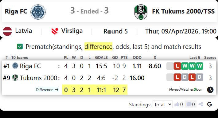 Riga FC Vs FK Tukums 2000/TSS screenshot