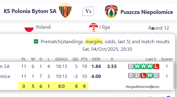 KS Polonia Bytom SA Vs Puszcza Niepolomice screenshot