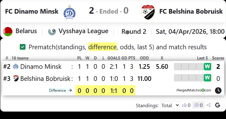 FC Dinamo Minsk Vs FC Belshina Bobruisk screenshot